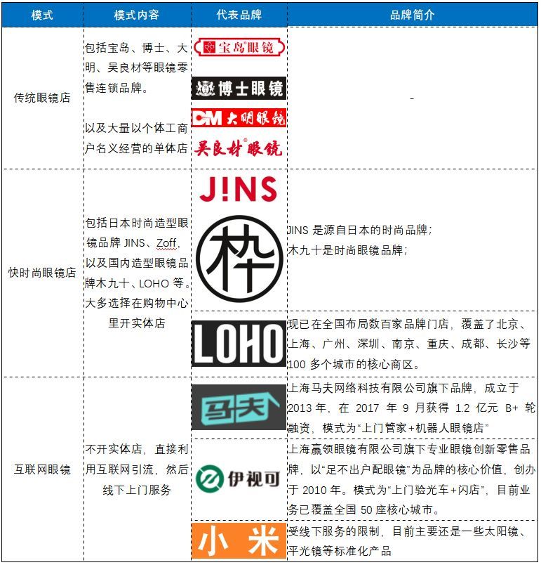 为什么眼镜店的眼镜要卖这么贵？