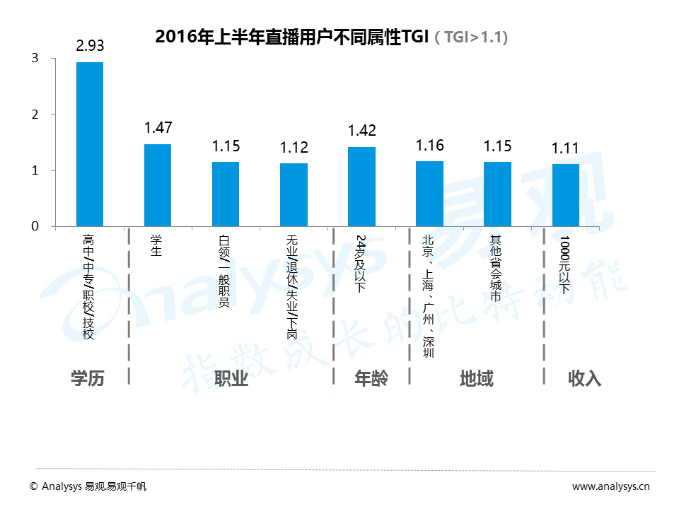 百花齐放的视频直播平台，如何发掘增量用户与提升变现能力？
