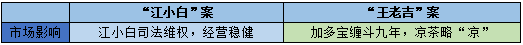 商标战反败为胜，江小白和王老吉有何不同？