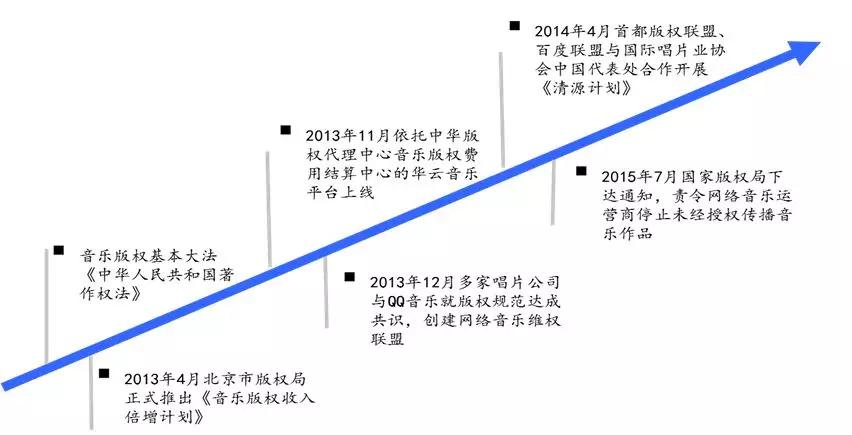 K歌之王“失踪”与饭圈“买榜”的背后