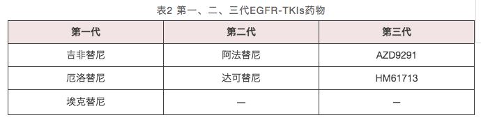 肺癌患者的福音：非小细胞靶向药物前景如何？