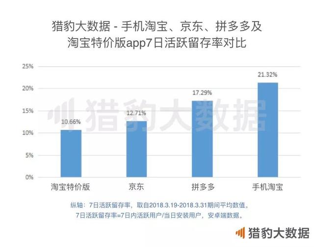 2018年Q1 App涨幅榜：短视频增长联动摄影和小游戏，网赚新闻挖到宝