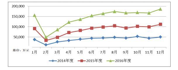 欧派家居上交所上市，三年净利润复合增长率达56.46%