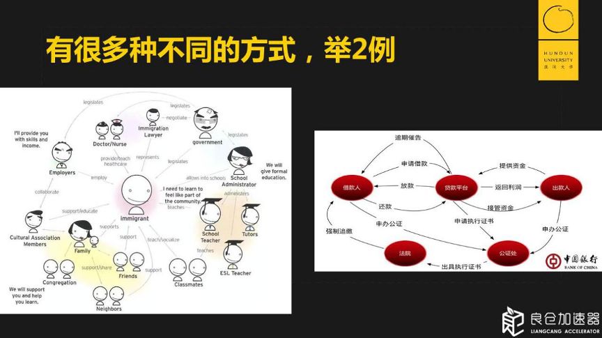 做产品，你要“伤害”谁