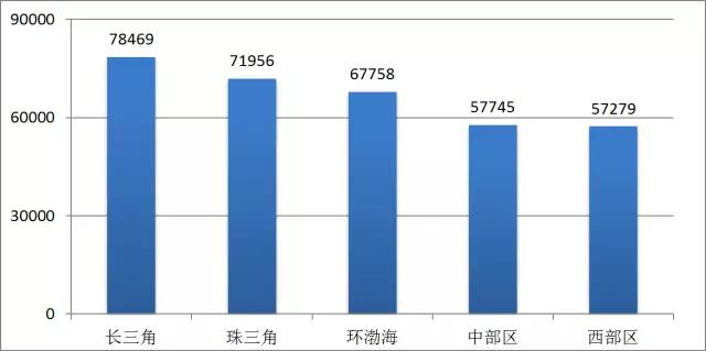 人才不愁去处，一篇文章为你指明机会在哪里
