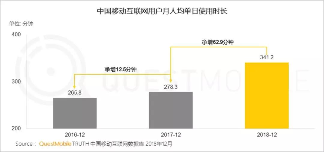 公众号的下半场，有哪些值得期待？