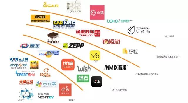 愉悦资本刘二海：不创造价值，就算懂点互联网也没什么用