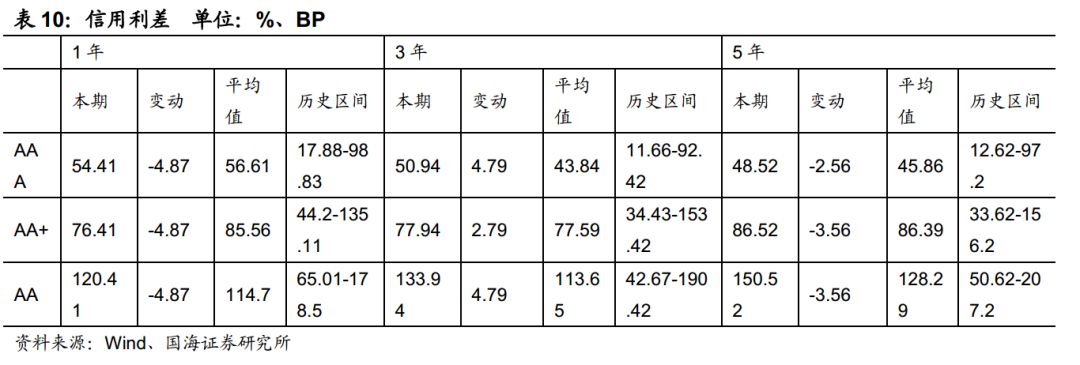 经济周期、行业政策、行业趋势、行业供需四个角度看房地产行业