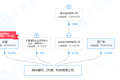 清华系团队创业，「明华智讯」用Li-Fi支持室内定位和物联网数据传输