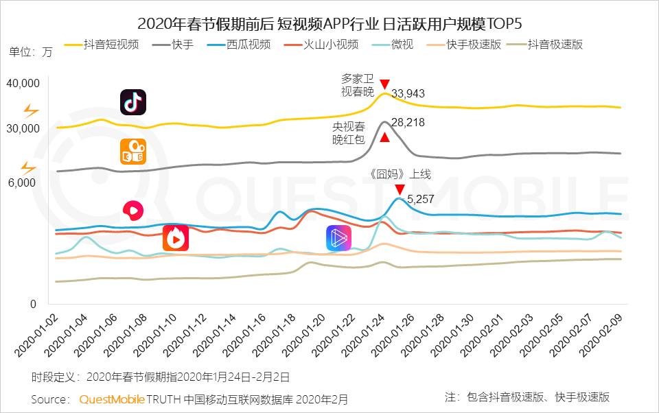 2020中国移动互联网“战疫”专题报告：单日人均时长增至7.3小时，效率办公DAU增长4000万