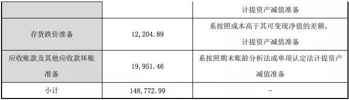 有妖气拟商誉减值4.3亿，奥飞2018年营收28.5亿亏损16亿