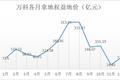 房企成绩单|万科实现销售金额6308.4亿，全面备战新十年