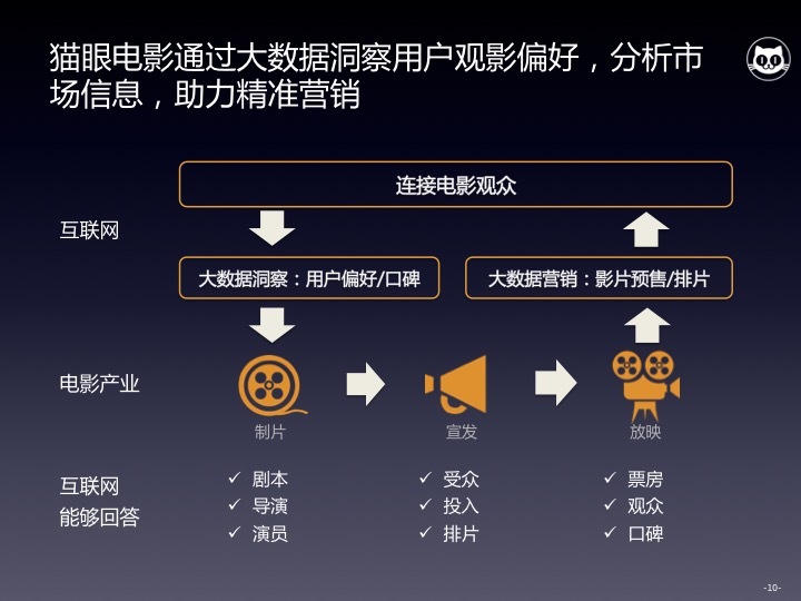 人口机会窗口_人口普查图片(3)