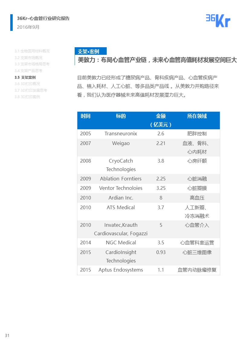 【行研】医疗科技+心血管，脉脉相通——心血管行业报告