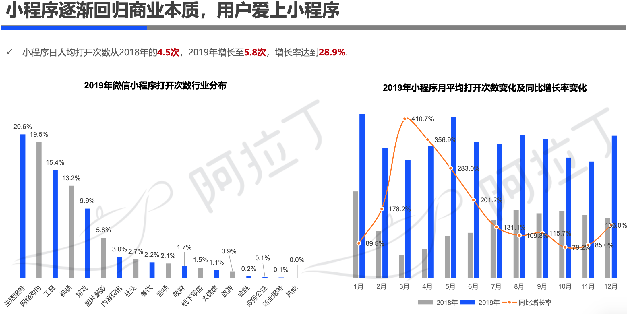 阿拉丁2019年小程序年度生态白皮书：小程序互联网时代到来