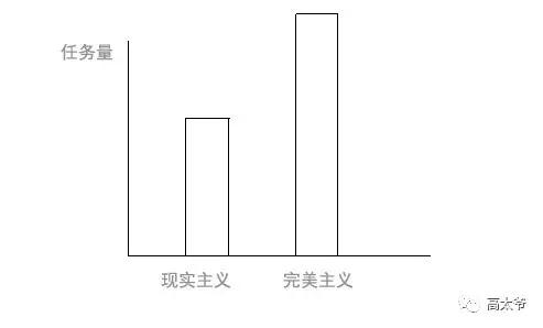 为什么时间越紧，越容易拖延？