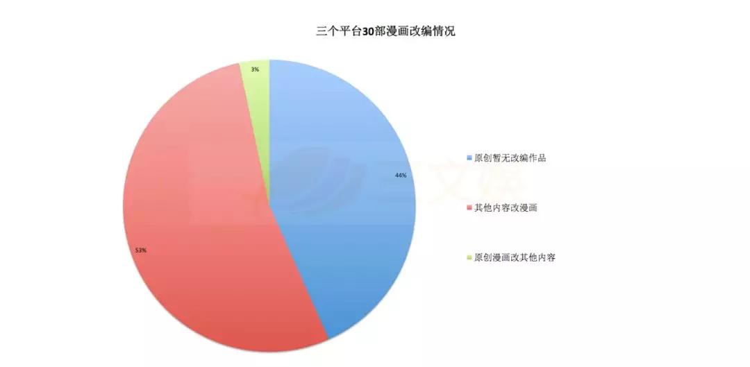 国产漫画的2018：改编作品联动，女性向和玄幻题材，漫改动画番剧等受关注