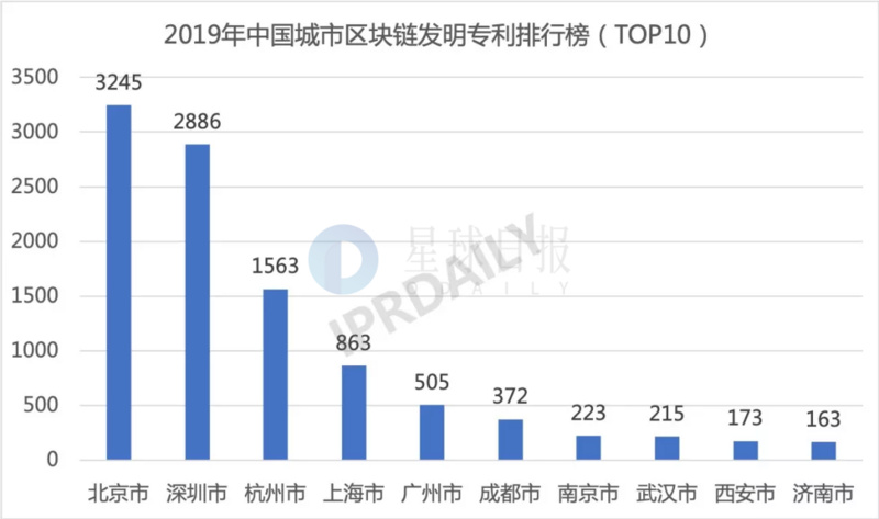 信托产品比特币_比特币分叉对比特币的影响_比特币主连比特币连续的区别