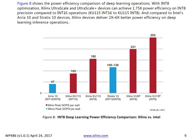 从GPU、TPU到FPGA及其它：一文读懂神经网络硬件平台战局