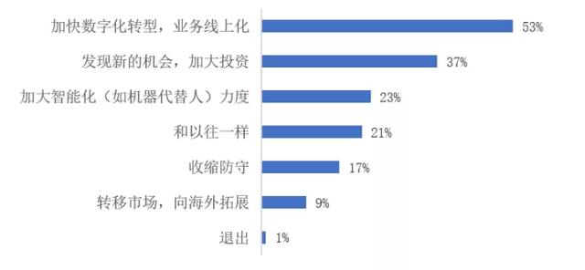 加华分享：新型肺炎疫情对我国大中型企业影响调研报告