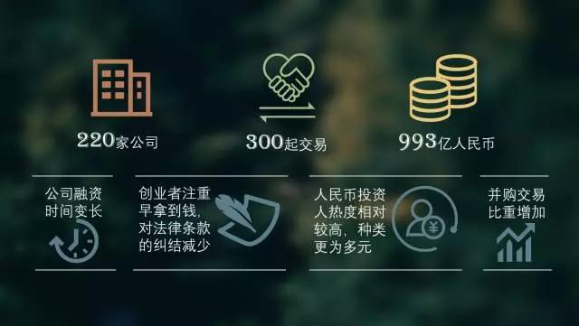 经纬2016年终盘点：Dare to dream, Risk more!