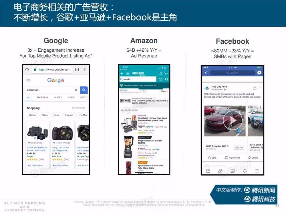 【完整版】2018互联网女皇趋势报告：全球互联网用户出现个位数增长