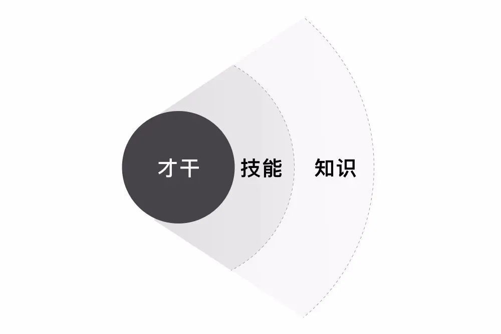 让自己更稀缺的秘密