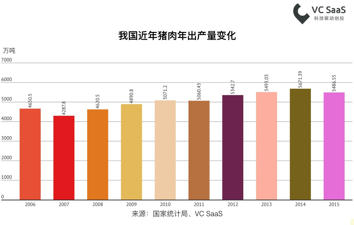你们老是说“猪猪”，这里有一份养猪行业的数据分析报告！