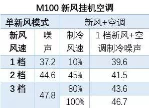 中国家用电器研究院：海信新风空调能明显改善室内空气质量