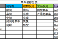 一篇文章了解共享单车的前世今生