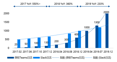 疫情中的复工季，远程办公能大显神威吗？