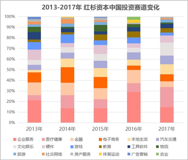 红杉中国：投出58家上市公司，超50%项目进入下一轮，捕获TMD等多家独角兽