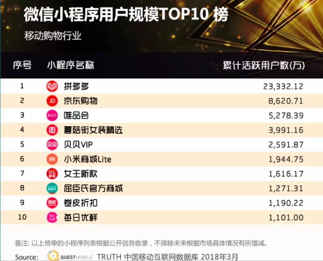 小程序：万亿新零售市场的一张好牌？