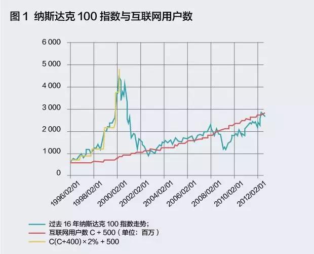 你的用户究竟值多少钱？这个算法能帮到你