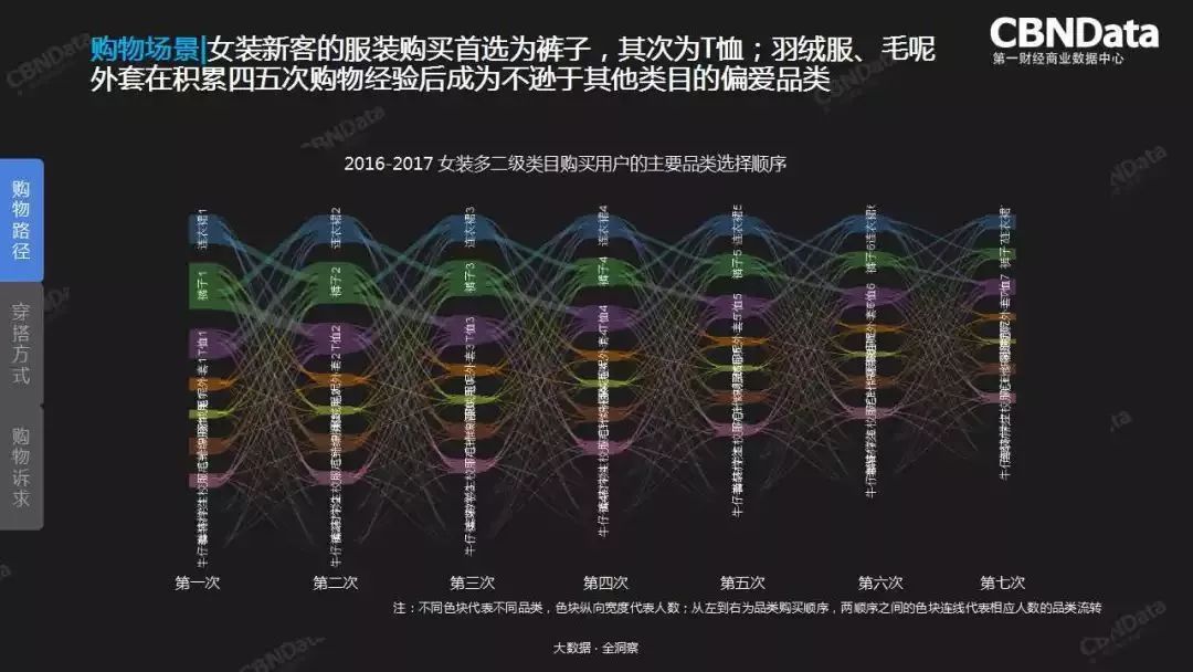 猪精女孩的穿搭心机，全在大数据里了