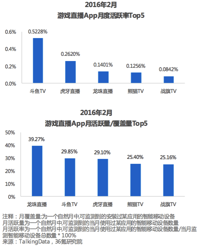 【调研】PLU·龙珠直播：深耕赛事执行及内容制作十余年，主力电竞内容发展