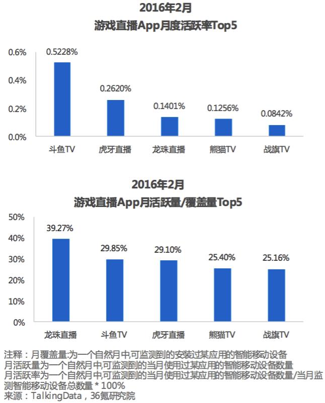 【调研】PLU·龙珠直播：深耕赛事执行及内容制作十余年，主力电竞内容发展