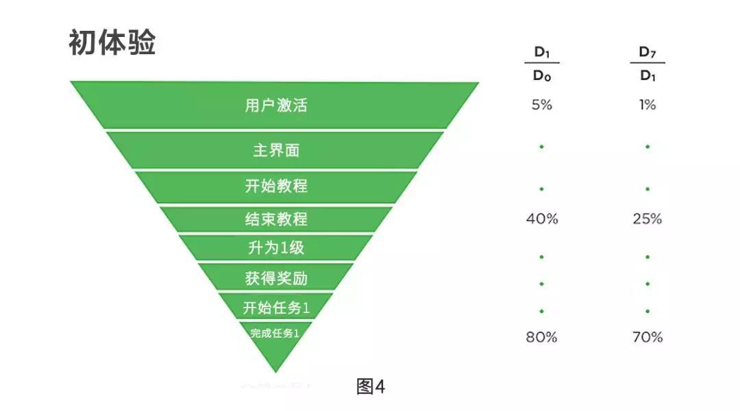 爆款的诞生：如何利用框架打造让用户不能拒绝的产品