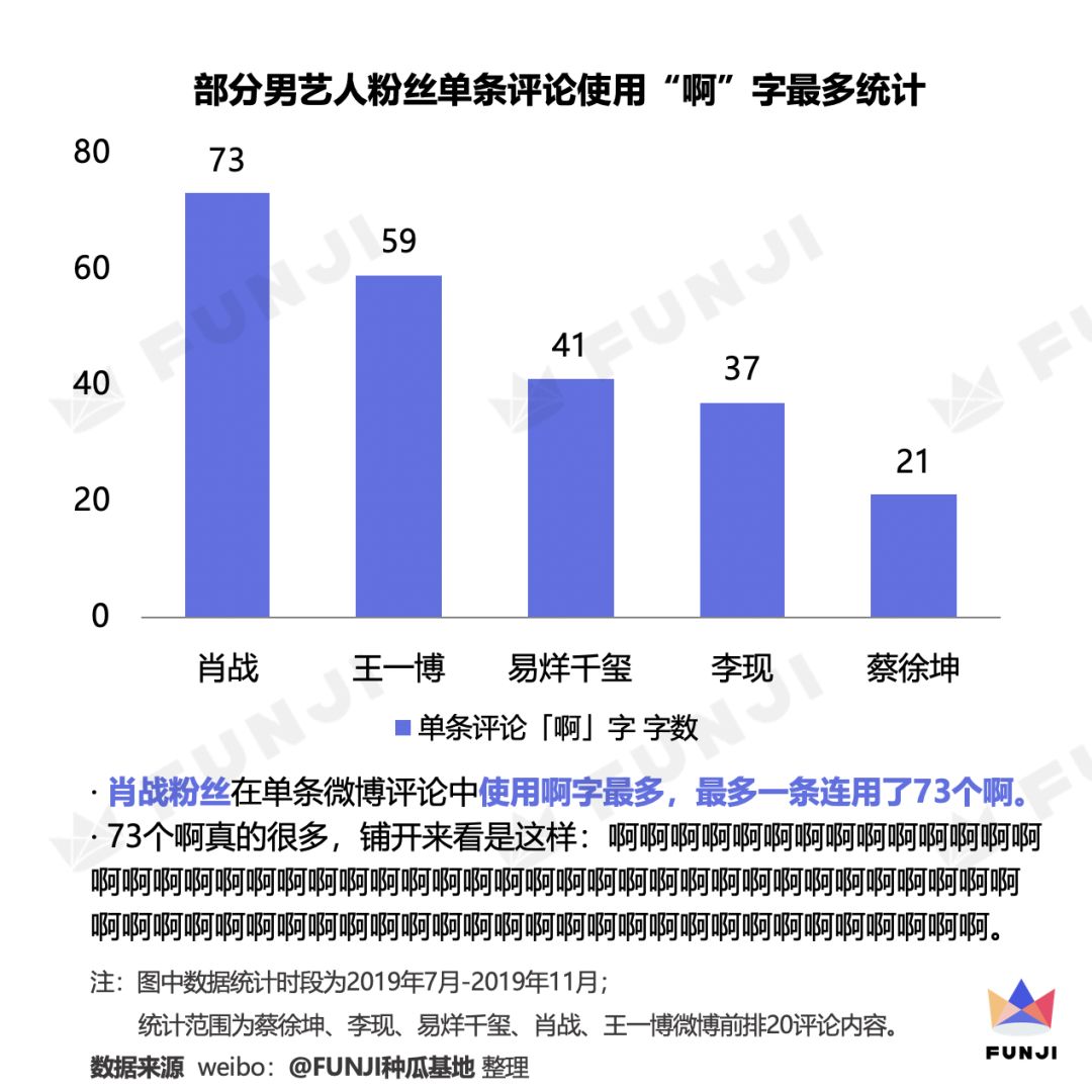 饭圈数据研究：控评文化与“文盲式追星”