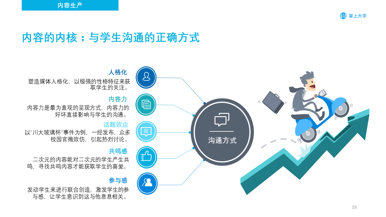 高校新媒体营销如何做？你需要了解的不只是大学生的衣食住行