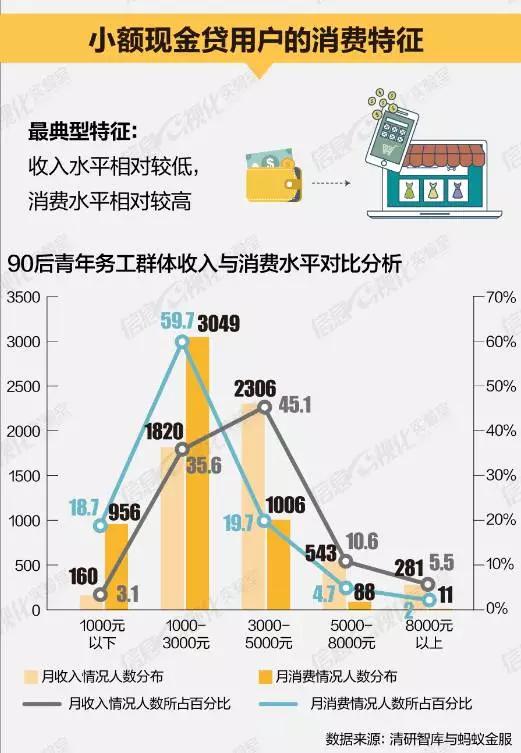 荷尔蒙、90后蓝领、危险金矿：为1000元高息借款的年轻人