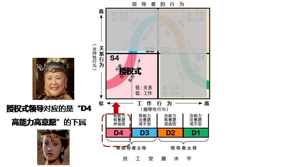 人神共奋读红楼：好的管理者，都擅长解决下属的困难
