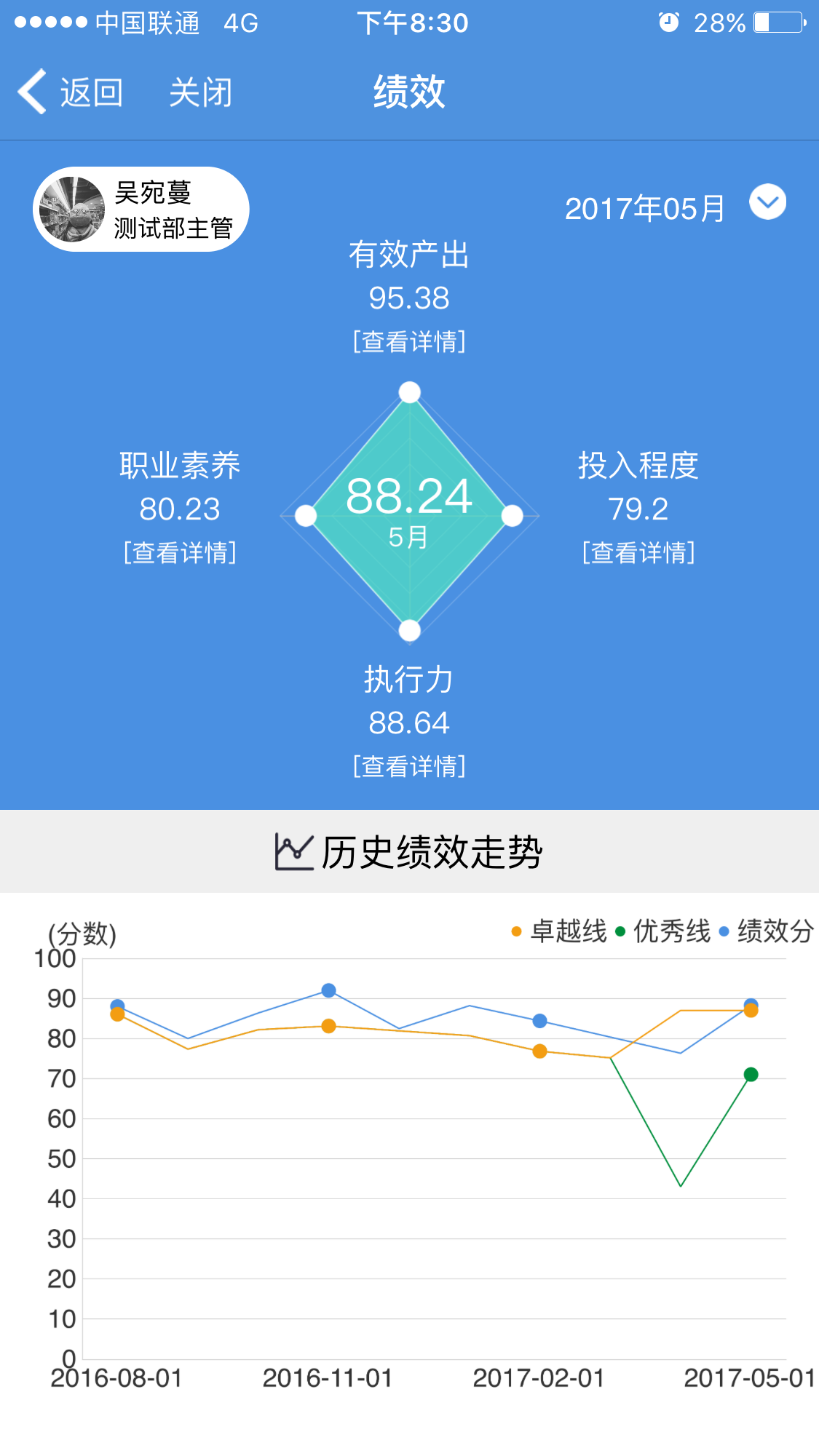 加号科技用3年时间打磨一款产品，用OKR管理方法提升中小企业运转效率