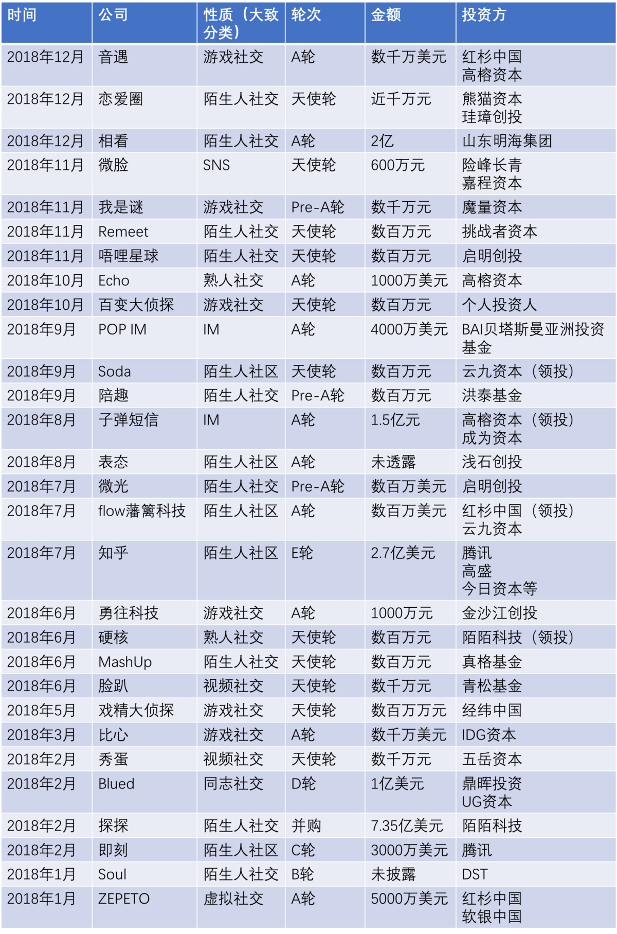 氪记 2018 | 大文娱的溃败、挣扎和新生