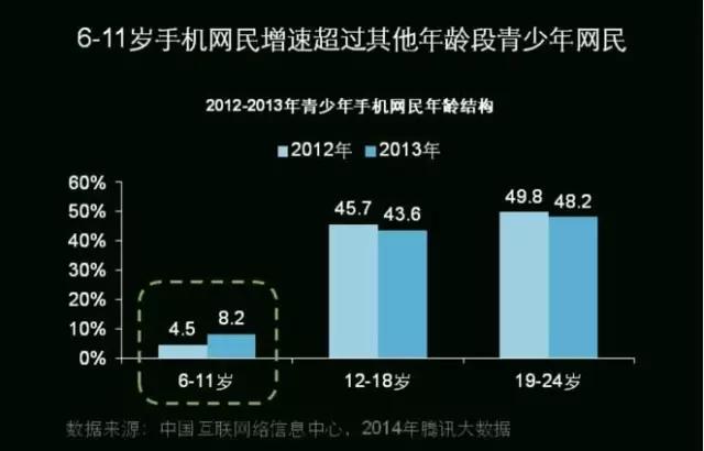 难怪90后被定义为“中年人”，现在的世界是属于95后、00后的！