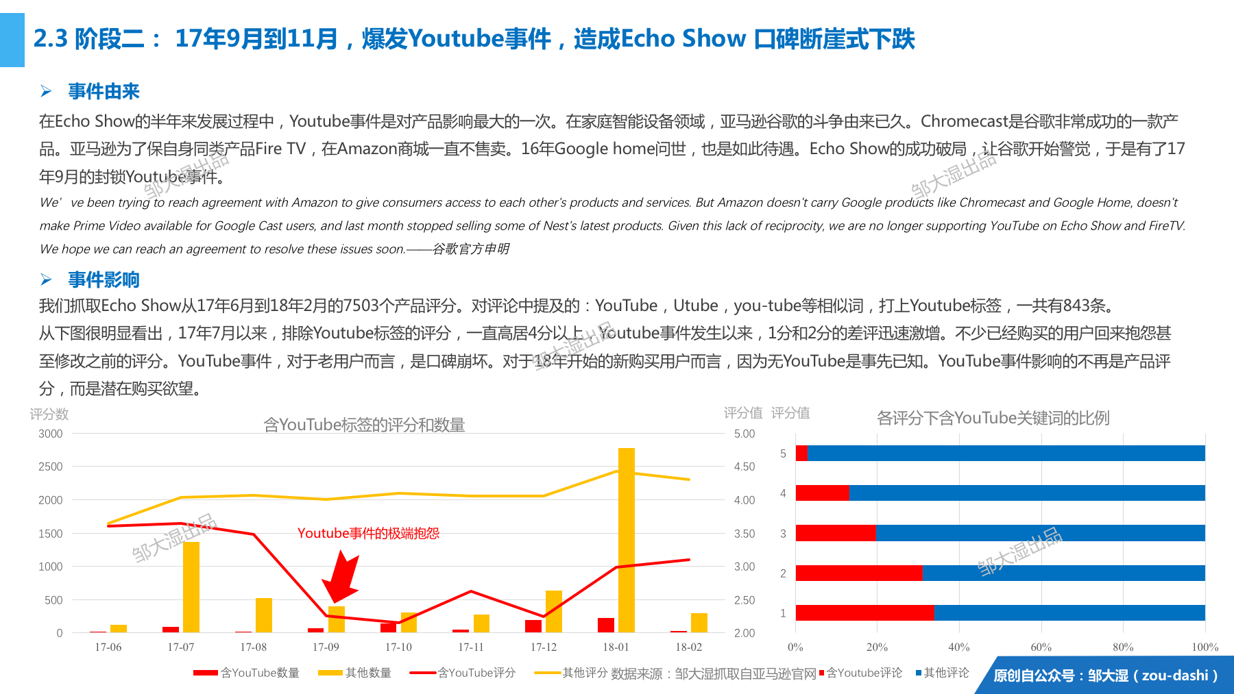 2018智能音箱报告：23张图讲清音箱战局和屏幕化大趋势