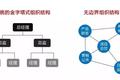 这个时代没有怀才不遇