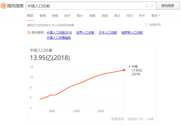 用百度、搜狗、360同时搜索，我们发现了些有趣的事