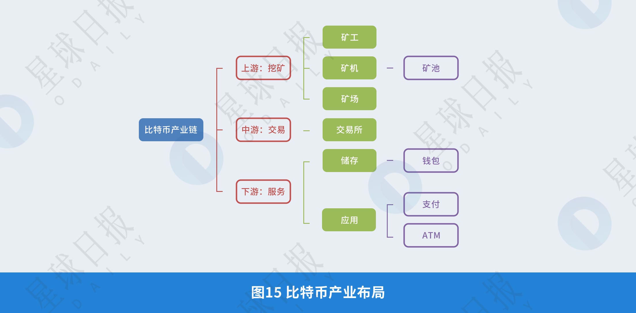 《2008年-2018年全球比特币发展研究报告》| Odaily星球日报研究院