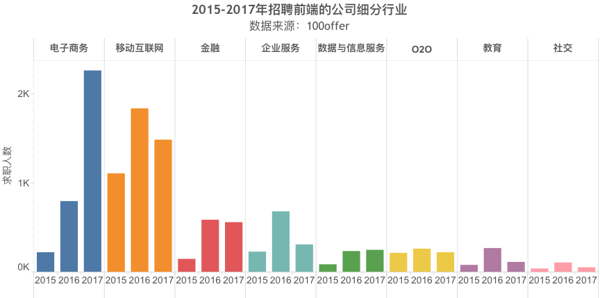 2017年前端人才市场：一半海水，一半火焰